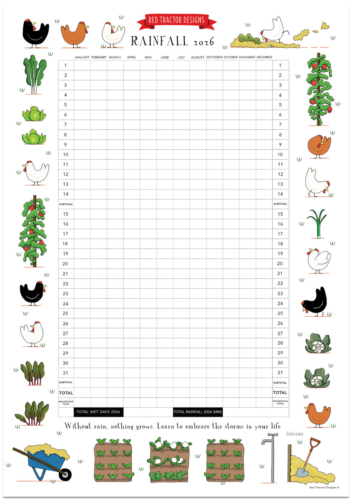 Rainfall Chart 2026